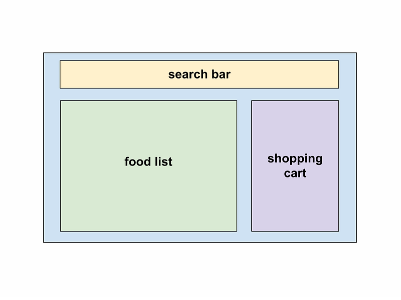 Schematic representation of a web application